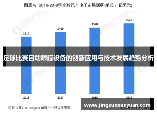 足球比赛自动跟踪设备的创新应用与技术发展趋势分析